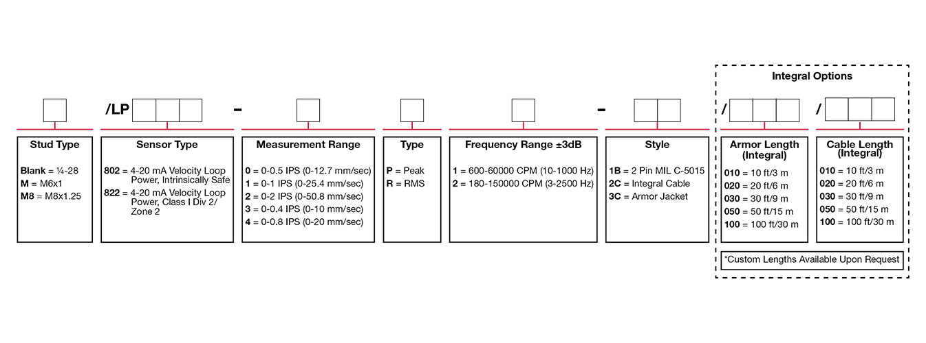 Ordering Information